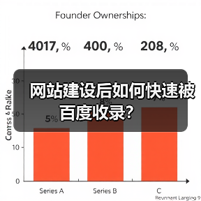 网站建设后如何快速被百度收录?(图3) 网站建设后如何快速被百度收录?(图3)