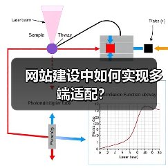 网站建设中如何实现多端适配?(图4) 网站建设中如何实现多端适配?(图4)
