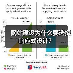 网站建设为什么要选择响应式设计?(图3) 网站建设为什么要选择响应式设计?(图3)