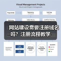 网站建设需要注册域名吗？注册流程教学（图2）