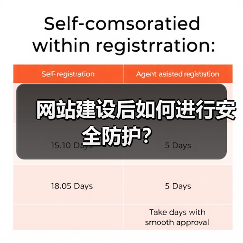 网站建设后如何进行安全防护?(图4) 网站建设后如何进行安全防护?(图4)