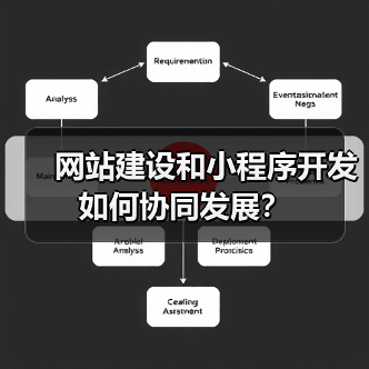 网站建设和小程序开发如何协同发展？（图1）