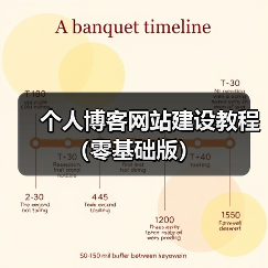 个人博客网站建设教程(零基础版)(图1) 个人博客网站建设教程(零基础版)(图1)