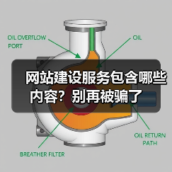 网站建设服务包含哪些内容？别再被骗了（图3）