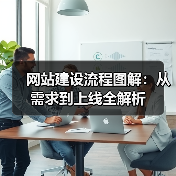 网站建设流程图解:从需求到上线全解析(图1) 网站建设流程图解:从需求到上线全解析(图1)