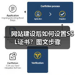 网站建设后如何设置SSL证书?图文步骤(图4) 网站建设后如何设置SSL证书?图文步骤(图4)