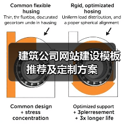 建筑公司网站建设模板推荐及定制方案(图1) 建筑公司网站建设模板推荐及定制方案(图1)
