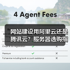 网站建设用阿里云还是腾讯云？服务器选购指南（图1）