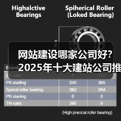 网站建设哪家公司好？2025年十大建站公司推荐（图1）