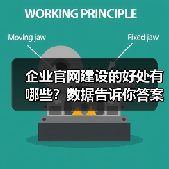 企业官网建设的好处有哪些?数据告诉你答案(图3) 企业官网建设的好处有哪些?数据告诉你答案(图3)