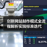 创新网站制作模式全流程解析实现标准迭代（图2）