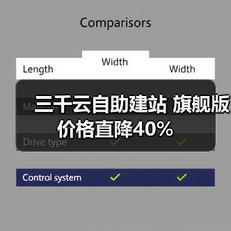 三千云自助建站 旗舰版价格直降40%(图4) 三千云自助建站 旗舰版价格直降40%(图4)