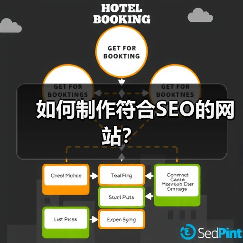 如何制作符合SEO的网站？（图1）