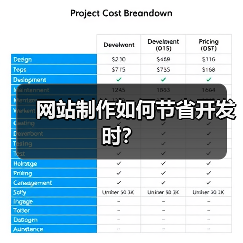 网站制作如何节省开发时？（图1）