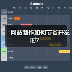 网站制作如何节省开发时？（图4）