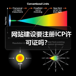 网站建设要注册ICP许可证吗？（图3）