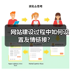 网站建设过程中如何设置友情链接?(图4) 网站建设过程中如何设置友情链接?(图4)