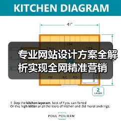 专业网站设计方案全解析实现全网精准营销（图4）