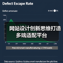 网站设计创新思维打造多端适配平台（图4）