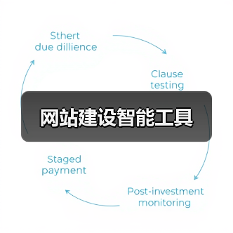 网站建设智能工具(图2) 网站建设智能工具(图2)