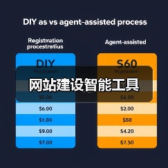 网站建设智能工具(图4) 网站建设智能工具(图4)