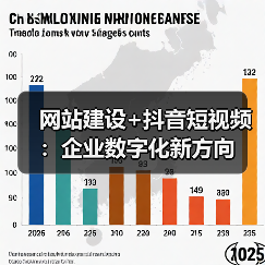 网站建设+抖音短视频:企业数字化新方向(图1) 网站建设+抖音短视频:企业数字化新方向(图1)
