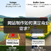 网站制作如何满足商业需求?(图3) 网站制作如何满足商业需求?(图3)