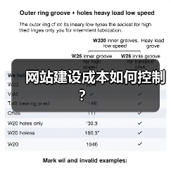 网站建设成本如何控制?(图4) 网站建设成本如何控制?(图4)