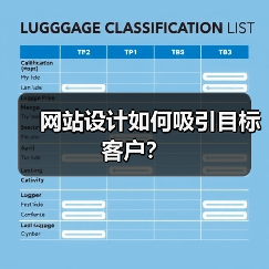网站设计如何吸引目标客户？（图1）