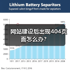 网站建设后出现404页面怎么办？（图4）
