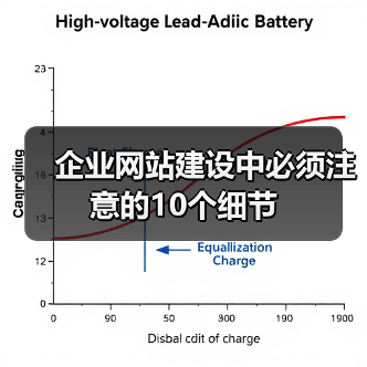 企业网站建设中必须注意的10个细节(图2) 企业网站建设中必须注意的10个细节(图2)