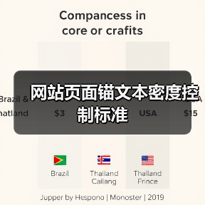 网站页面锚文本密度控制标准(图1) 网站页面锚文本密度控制标准(图1)