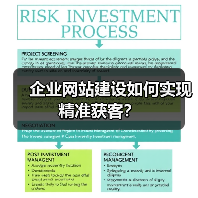 企业网站建设如何实现精准获客?(图3) 企业网站建设如何实现精准获客?(图3)