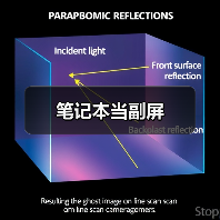 笔记本当副屏(图2) 笔记本当副屏(图2)