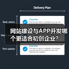 网站建设与APP开发哪个更适合初创企业?(图2) 网站建设与APP开发哪个更适合初创企业?(图2)