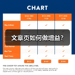 文章页如何做增益?(图1) 文章页如何做增益?(图1)