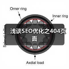 浅谈SEO优化之404页面(图2) 浅谈SEO优化之404页面(图2)