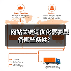 网站关键词优化需要具备哪些条件?(图3) 网站关键词优化需要具备哪些条件?(图3)