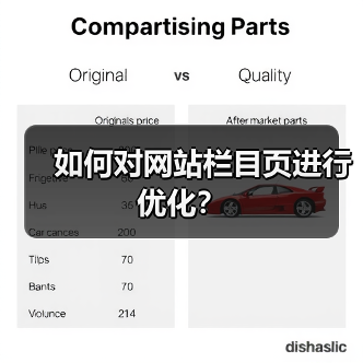 如何对网站栏目页进行优化?(图4) 如何对网站栏目页进行优化?(图4)