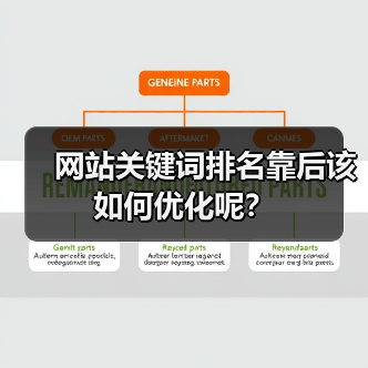 网站关键词排名靠后该如何优化呢?(图4) 网站关键词排名靠后该如何优化呢?(图4)