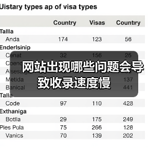 网站出现哪些问题会导致收录速度慢（图1）
