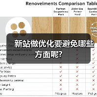 新站做优化要避免哪些方面呢?(图3) 新站做优化要避免哪些方面呢?(图3)