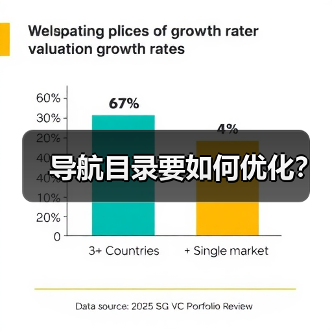 导航目录要如何优化？（图2）