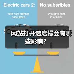 网站打开速度慢会有哪些影响?(图2) 网站打开速度慢会有哪些影响?(图2)