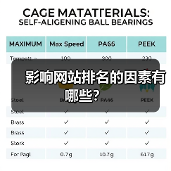 影响网站排名的因素有哪些?(图4) 影响网站排名的因素有哪些?(图4)