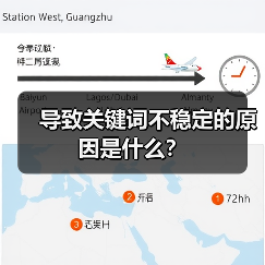 导致关键词不稳定的原因是什么?(图3) 导致关键词不稳定的原因是什么?(图3)
