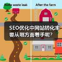 SEO优化中网站转化率要从哪方面着手呢?(图4) SEO优化中网站转化率要从哪方面着手呢?(图4)