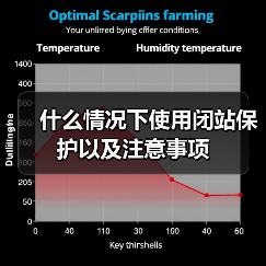 什么情况下使用闭站保护以及注意事项(图2) 什么情况下使用闭站保护以及注意事项(图2)