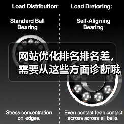 网站优化排名排名差,需要从这些方面诊断哦!(图1) 网站优化排名排名差,需要从这些方面诊断哦!(图1)