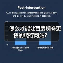 怎么才能让百度蜘蛛更快的爬行网站?(图1) 怎么才能让百度蜘蛛更快的爬行网站?(图1)